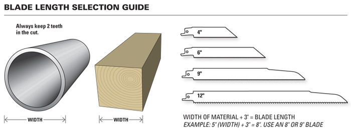 Recip Length Chart