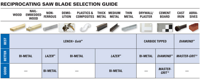 Bandsaw Blade Selection Chart