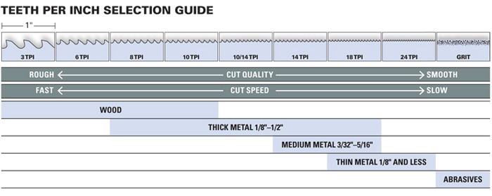 Metal Band Saw Blade Chart