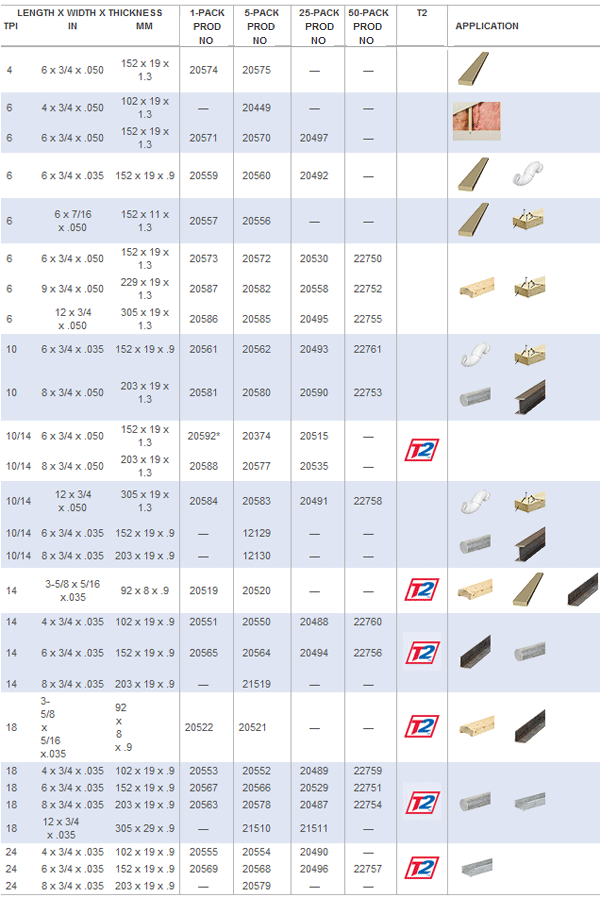 Tpi Blade Chart