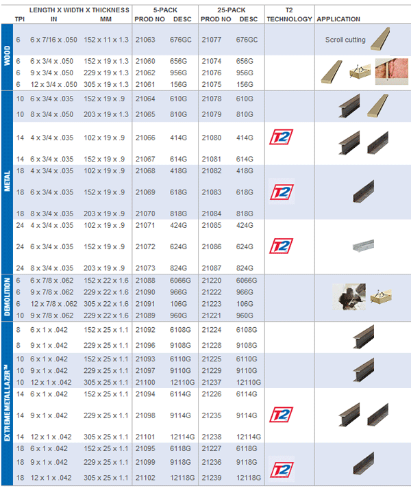 Lenox Band Saw Blade Chart